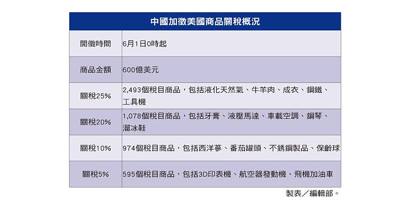20190700601