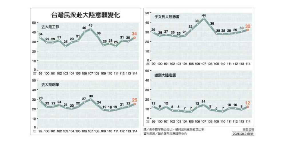 20250714307 220 2 14