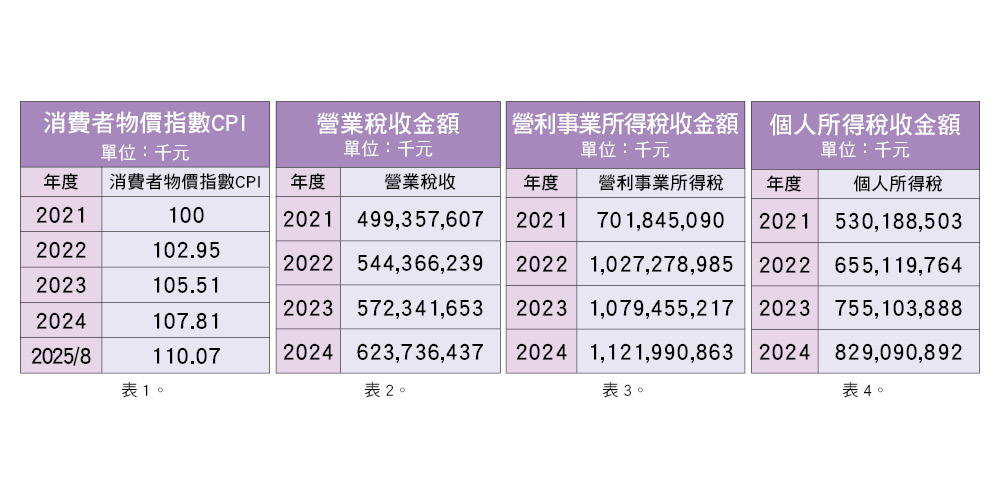 20250714307 220 2 15